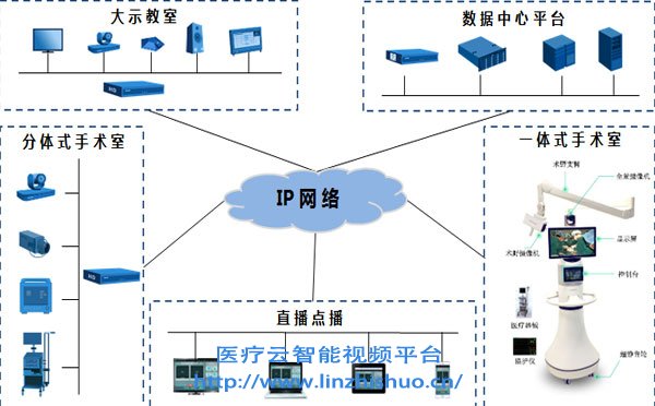 手術示教系統