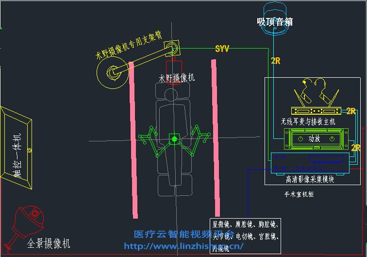 固定式手術示教系統圖