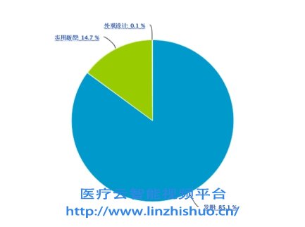 醫療信息交互技術