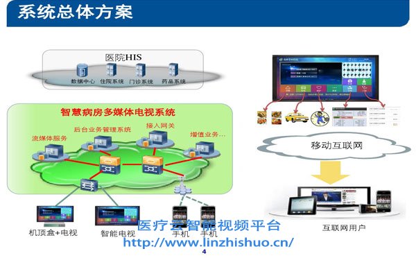 系統總體方案