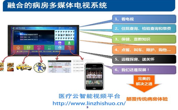 智慧病房多媒體電視系統