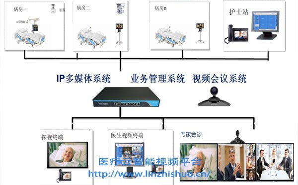 icu移動探視系統