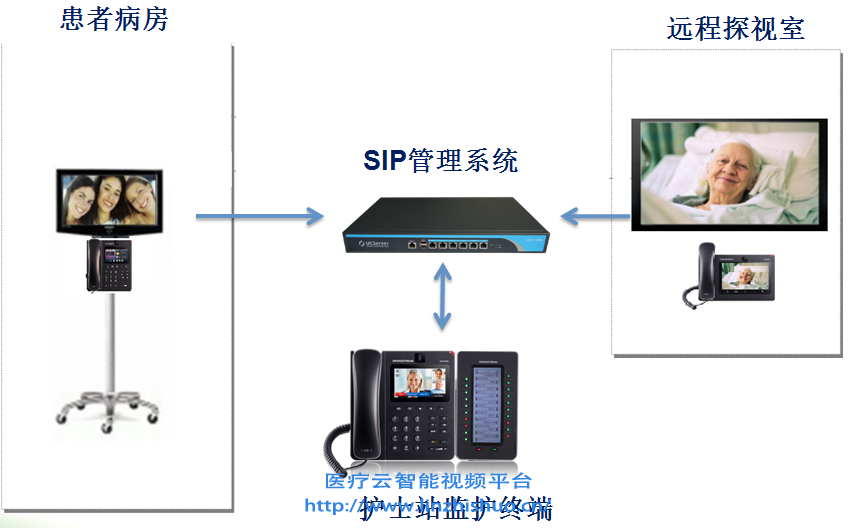 ICU探視對講系統