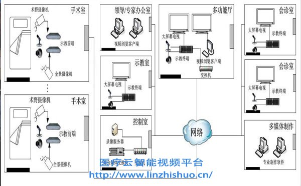 手術示教系統