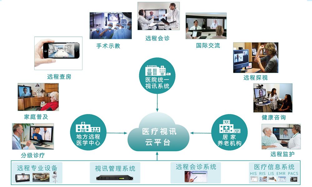 遠程數據會診系統