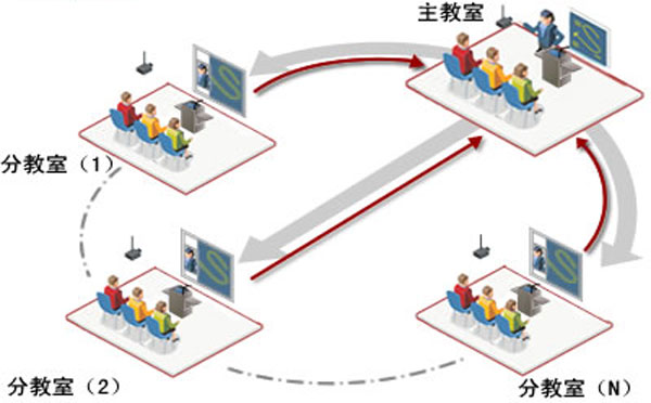 手術示教系統