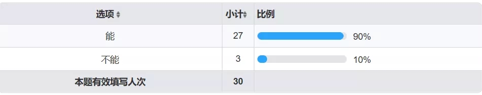 數字化手術室