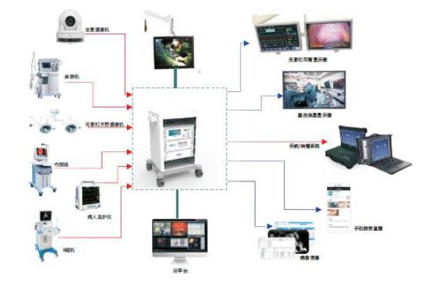 手術室示教系統