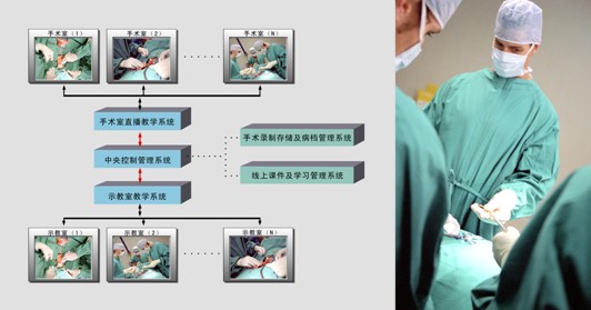 手術示教系統廠家