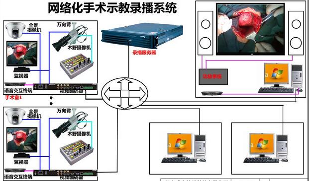 手術示教系統