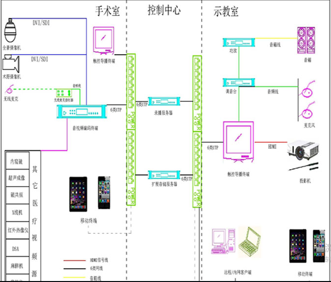 示教系統結構圖